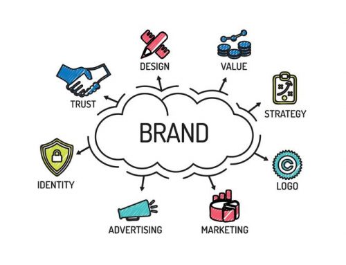 Brand promotion