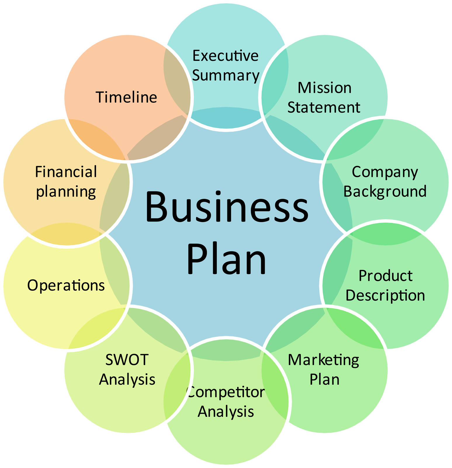 Business development