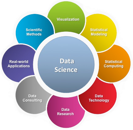 Data science consulting